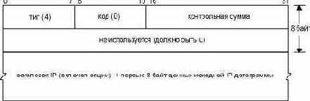 ICMP   .