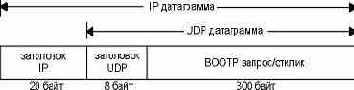     BOOTP  UDP .