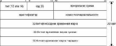 ICMP     .