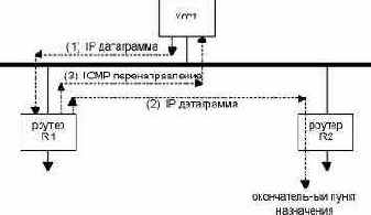  ICMP .
