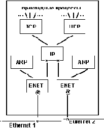   TCP/IP    