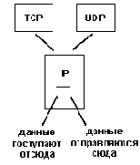 Пример межсетевой ретрансляции пакета модулем IP