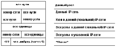 Выделенные IPадреса